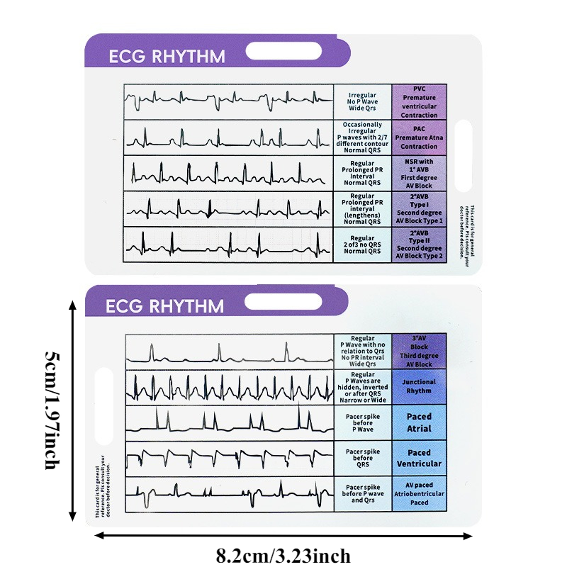 ECG Interpretation Cheat Sheet - Photography Cheat Sheet 评论和价格